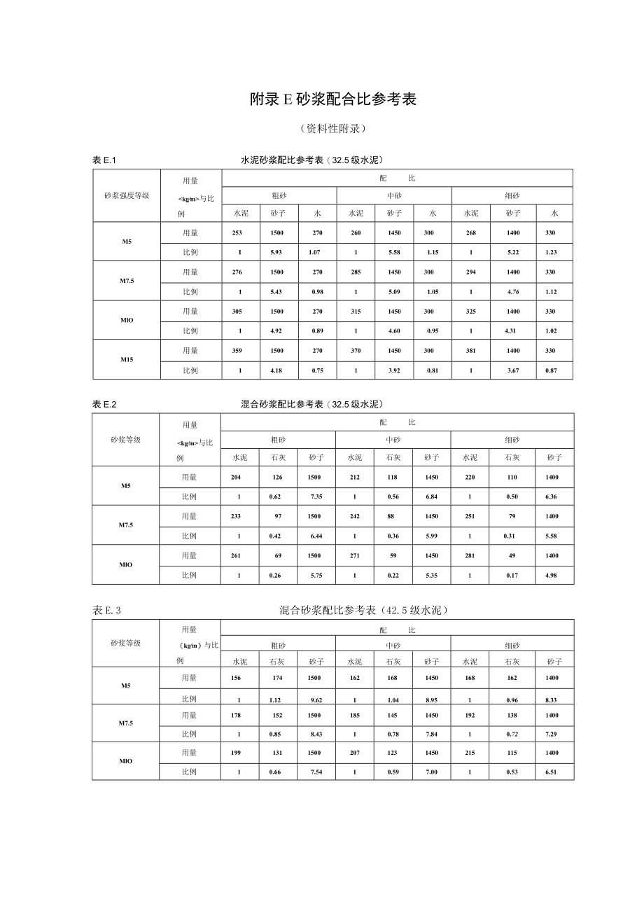 抗震农村房屋石砌基础、实心砖及灰土基础构造要求、砂浆配合比参考表、农村住宅参考方案、现浇钢筋混凝土梁、板的构造措施.docx_第3页