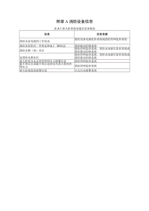 建筑工程消防设备、安全管理信息、系统维护项目.docx