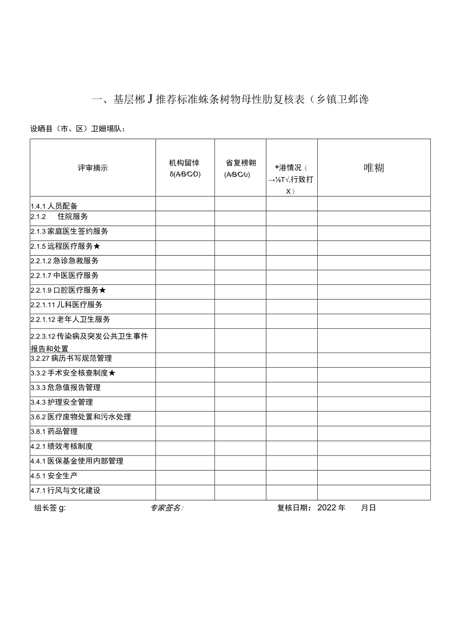 推荐标准重点条款现场一致性评价复核表.docx_第1页
