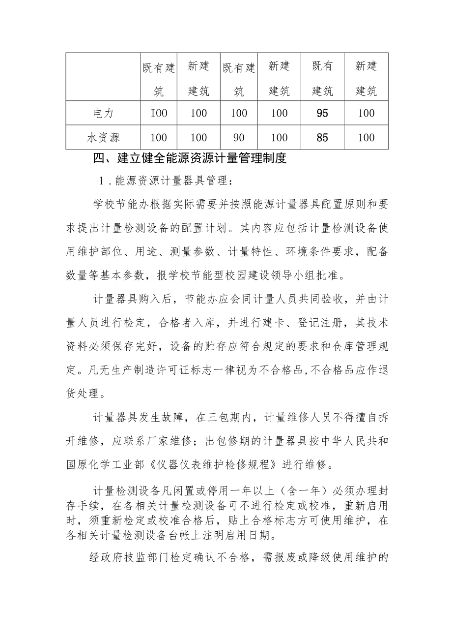 学校能源计量管理规定.docx_第3页