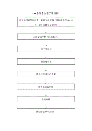 学院学生退学流程图.docx