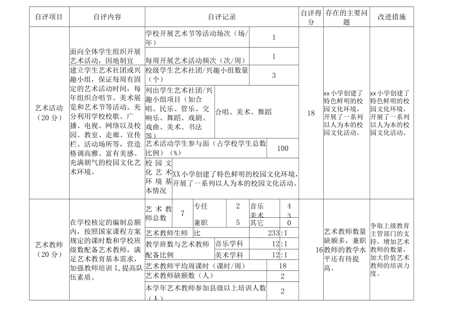 小学2021年度艺术教育自评报表.docx_第2页