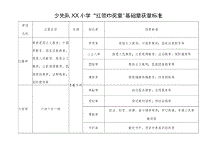 少先队XX小学“红领巾奖章”基础章获章标准.docx