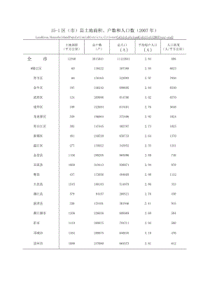 成都统计年鉴2008（区市县）.docx