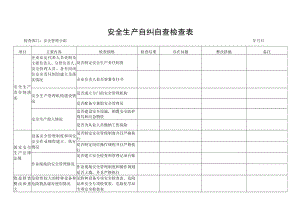 安全生产自纠自查检查表.docx
