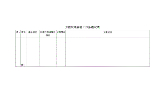 少数民族科普工作队概况表.docx