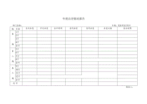 年度出差情况报告.docx