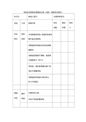 学校安全隐患自查整改记录（技防、网络安全部分）.docx
