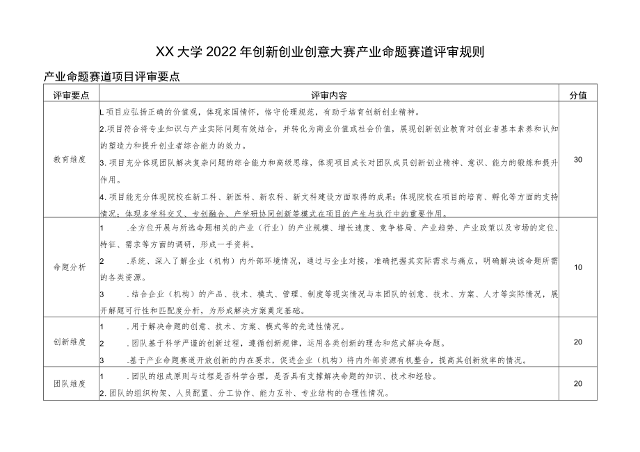 大学2022年创新创业创意大赛产业命题赛道评审规则.docx_第1页