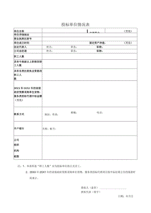 投标单位情况表(XX职业学院).docx