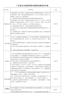 广东省从化监狱采购代理机构遴选评分表.docx