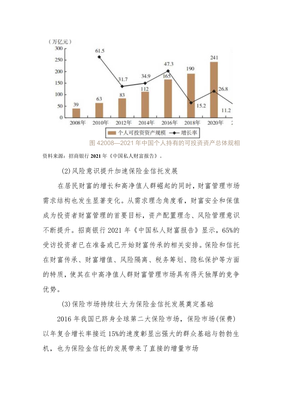 我国保险金信托发展现状及挑战.docx_第2页