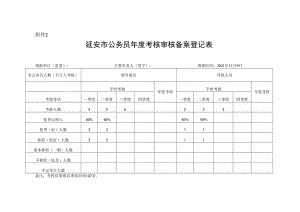 延川县公务员年度考核审核备案登记表.docx