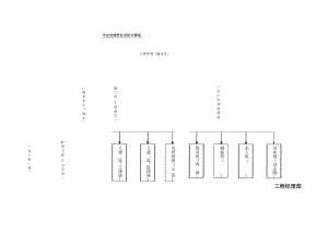 安全管理责任目标分解图.docx