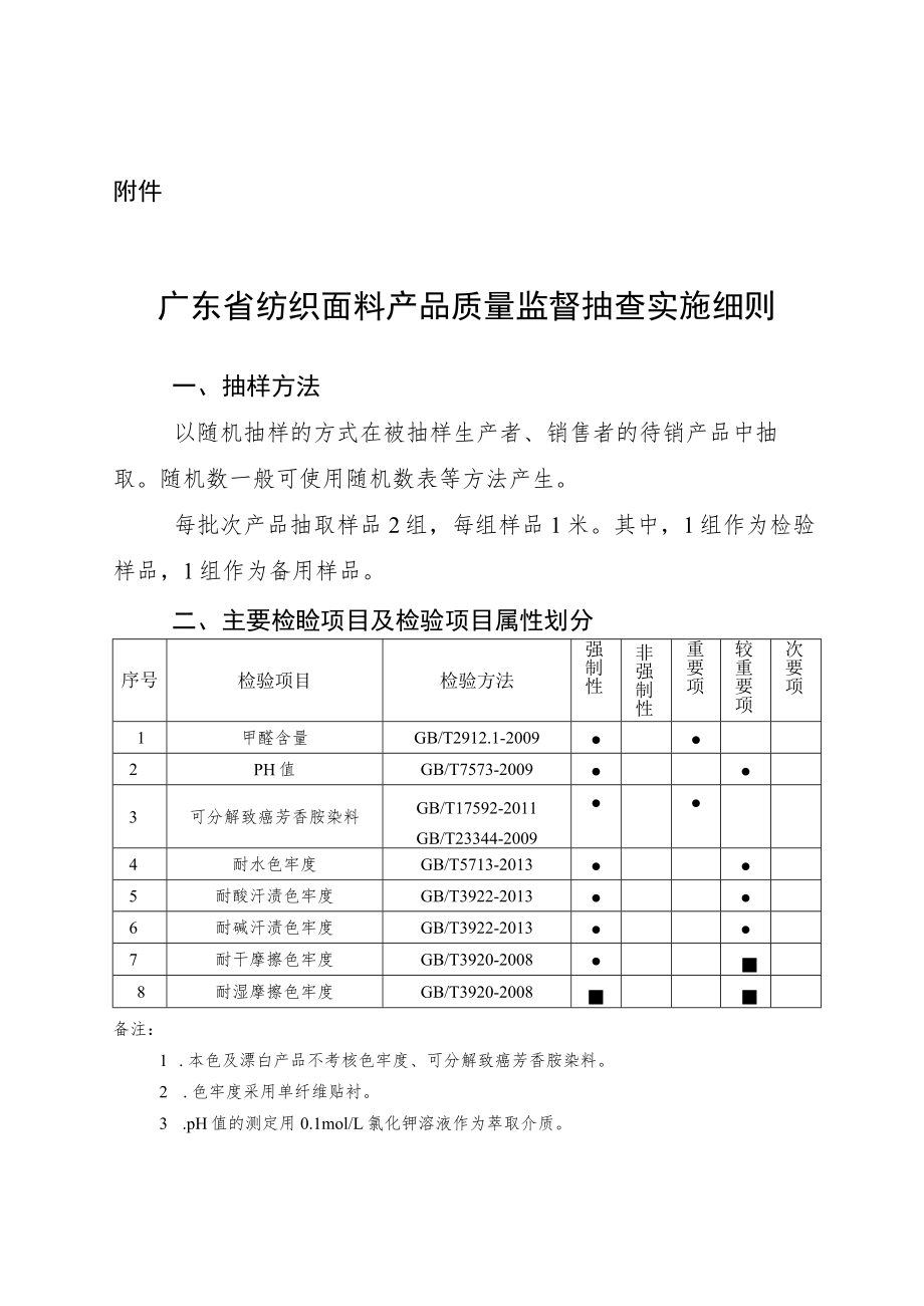 广东省纺织面料产品质量监督抽查实施细则.docx_第1页
