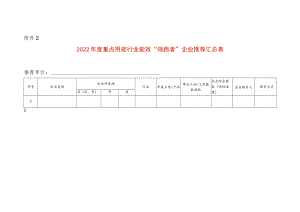 年度重点用能行业能效“领跑者”企业推荐汇总表.docx