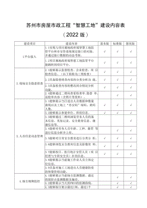 苏州市房屋市政工程“智慧工地”建设内容022版.docx