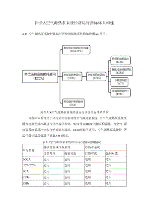 空气源热泵系统经济运行指标体系构建、评价与诊断指标检测、经济运行评价报告.docx