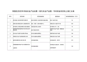 荣昌区2020年市级农业产业发展现代农业产业园专项资金项目拟上报汇总表.docx