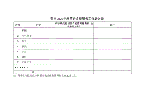 盟市2020年度节能诊断服务工作计划表.docx