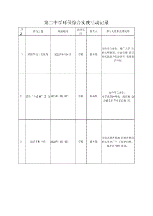 环保综合实践活动记录.docx