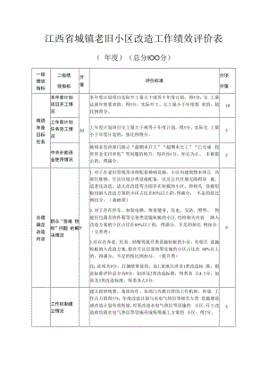 江西省城镇老旧小区改造工作绩效评价表.docx