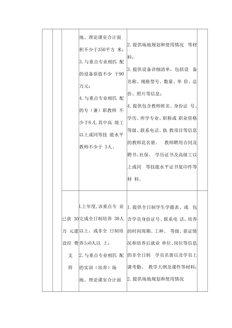 珠海市“广东技工”工程重点专业年度评估自评表（2022年）.docx_第3页