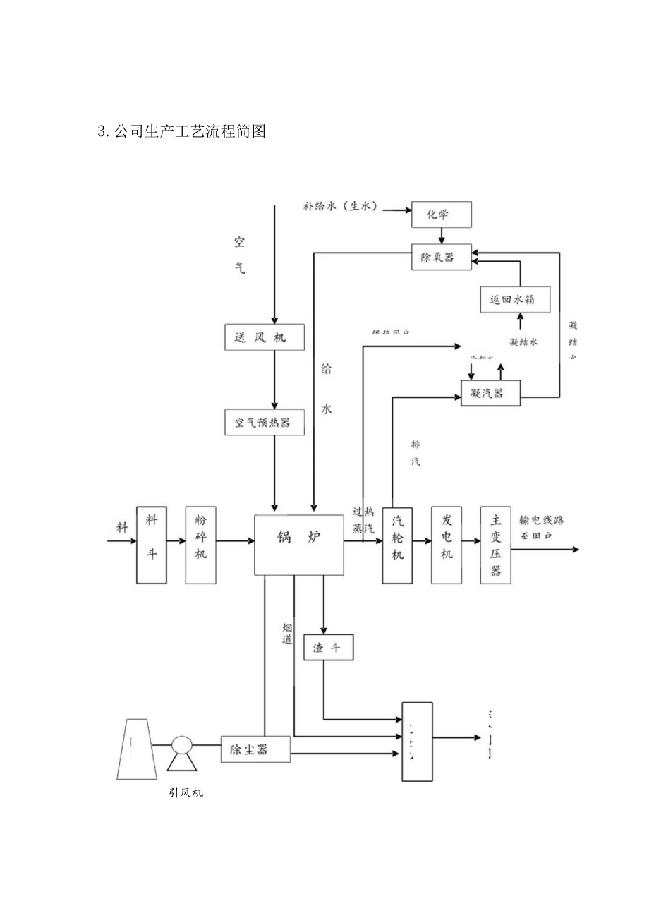 饶河县晨光热电有限责任公司自行监测方案.docx_第2页