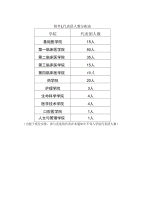 附件1：代表团人数分配表.docx