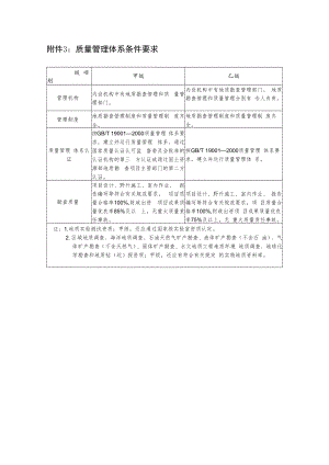 附件3：质量管理体系条件要求.docx