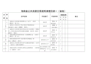 海南省公共资源交易规则清理目录一省级.docx