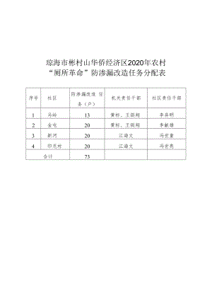 琼海市彬村山华侨经济区2020年农村“厕所革命”防渗漏改造任务分配表.docx