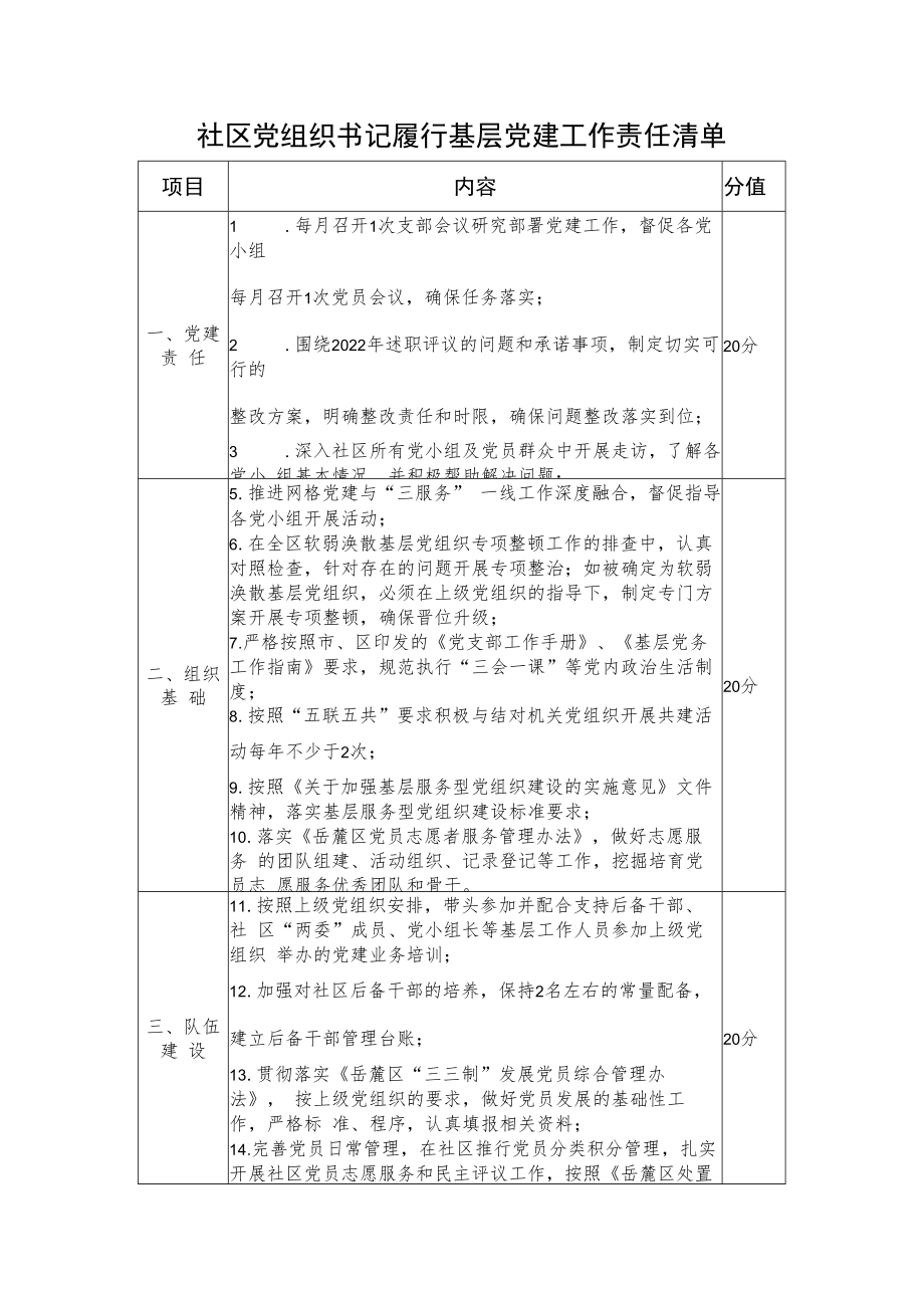 社区党组织书记履行基层党建工作责任清单.docx_第1页