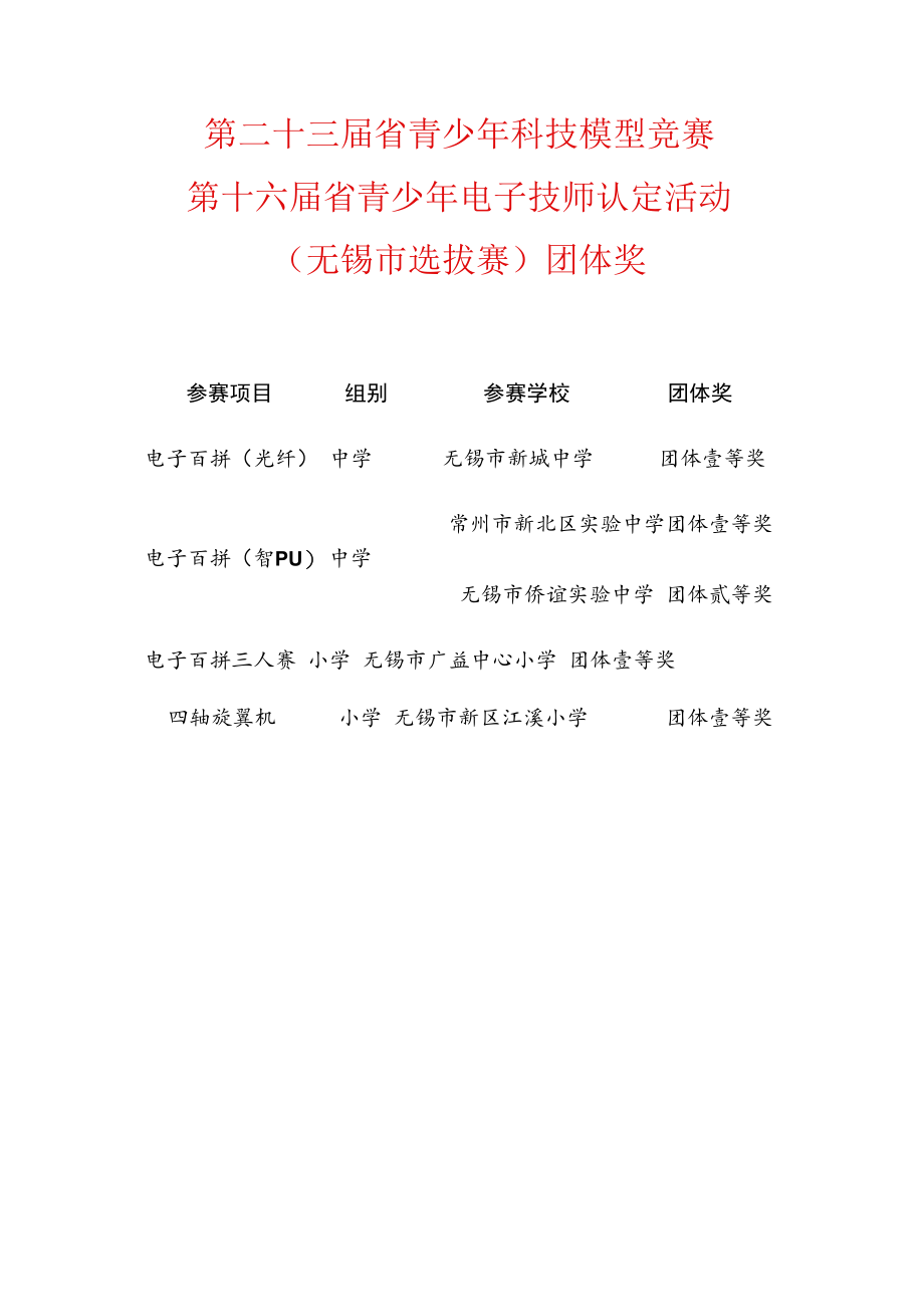 第二十三届省青少年科技模型竞赛第十六届省青少年电子技师认定活动无锡市选拔赛团体奖.docx_第1页
