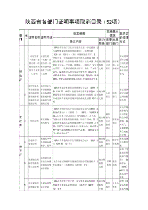 陕西省各部门证明事项取消目录52项.docx