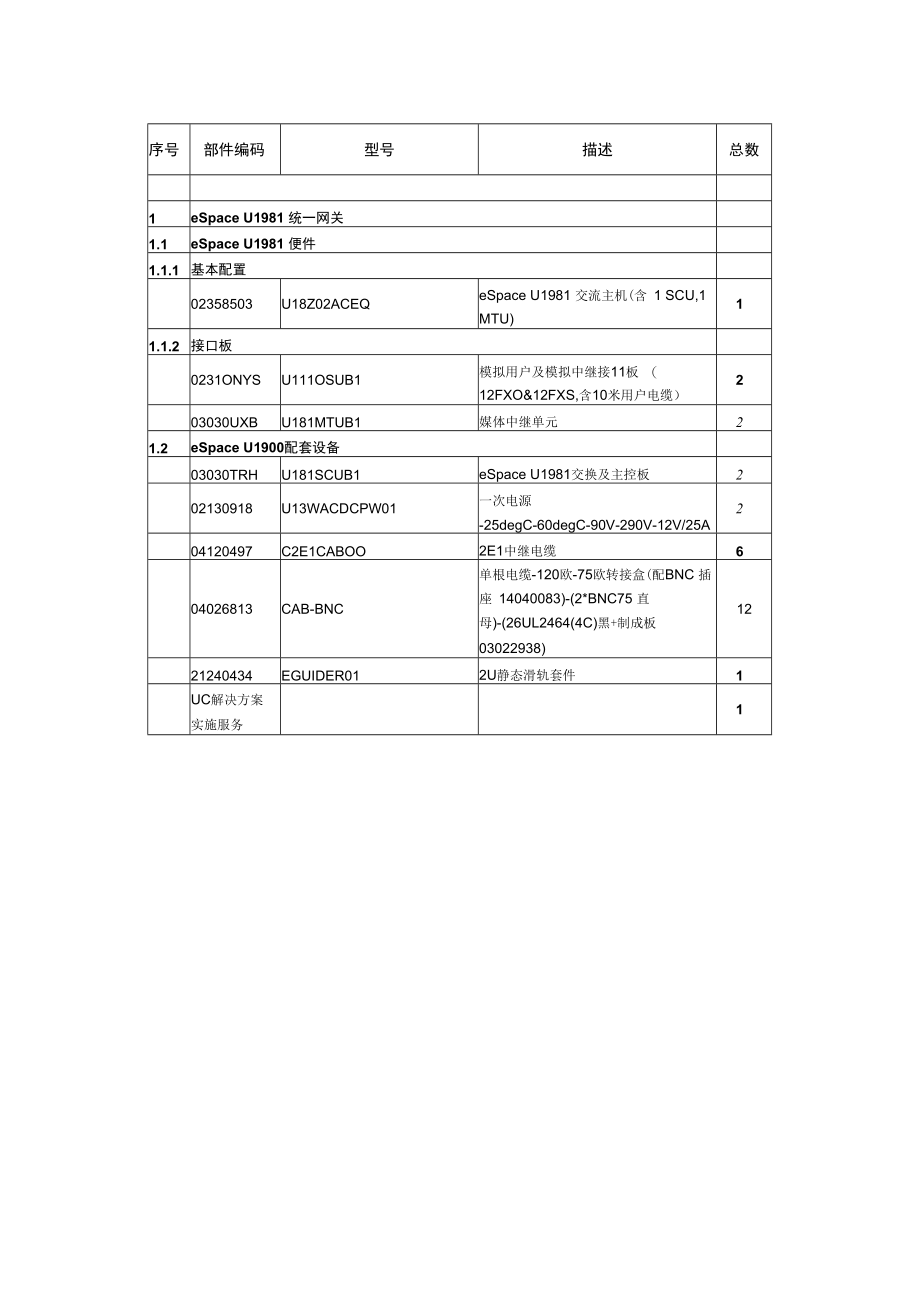 货物招标报价明细表.docx_第2页