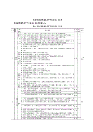 软体家具绿色工厂评价指标计分方法.docx