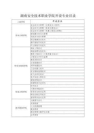 湖南安全技术职业学院开设专业目录.docx