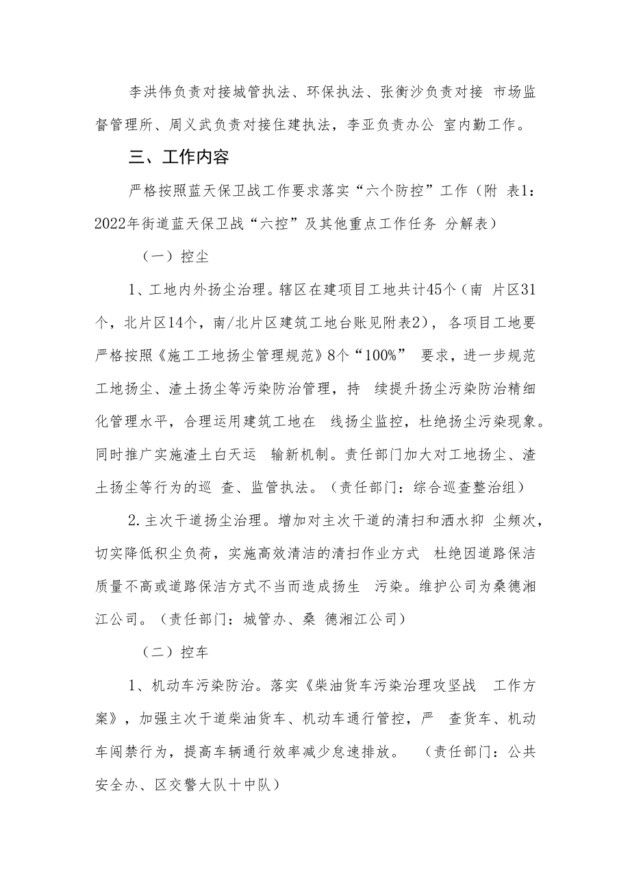 街道蓝天保卫战巡查整治工作方案.docx_第2页