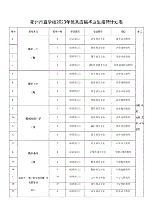 衢州市直学校2023年优秀应届毕业生招聘计划表.docx