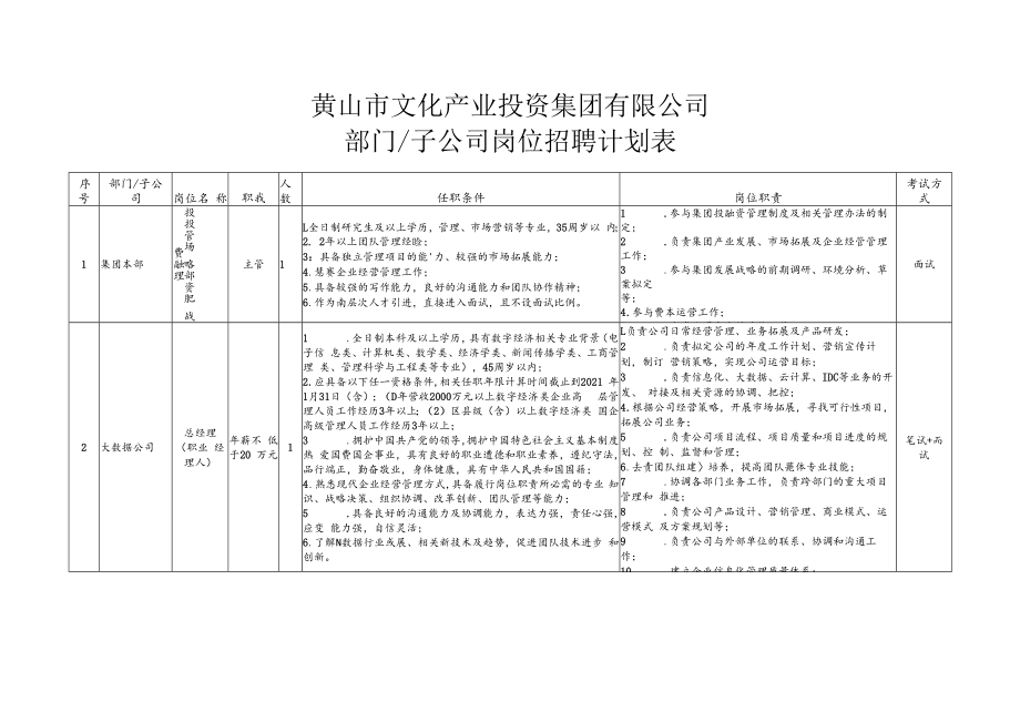 黄山市文化产业投资集团有限公司部门子公司岗位招聘计划表.docx_第1页