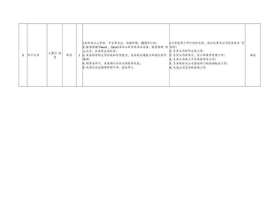 黄山市文化产业投资集团有限公司部门子公司岗位招聘计划表.docx_第3页