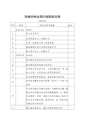 项城市林业局行政职权目录.docx