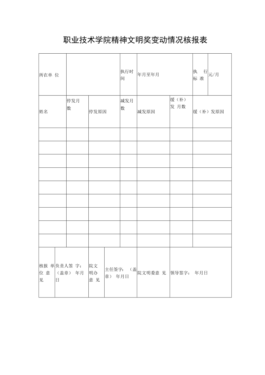 职业技术学院精神文明奖变动情况核报表.docx_第1页