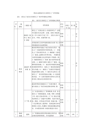 金属家具行业绿色工厂评价指标.docx
