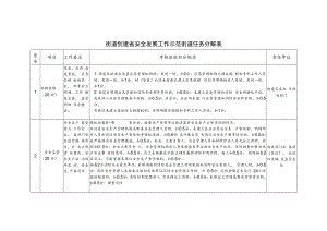 街道创建省安全发展工作示范街道任务分解表.docx