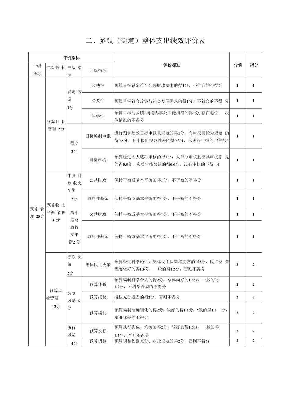 玉环市乡镇街道财政运行综合绩效评价表.docx_第3页