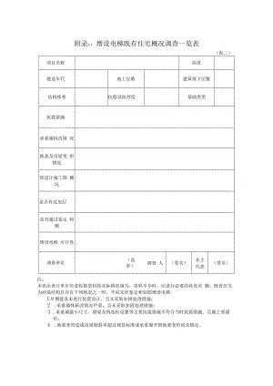 附录C：无锡市增设电梯既有住宅概况调查一览表.docx