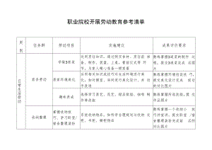 职业院校开展劳动教育参考清单.docx