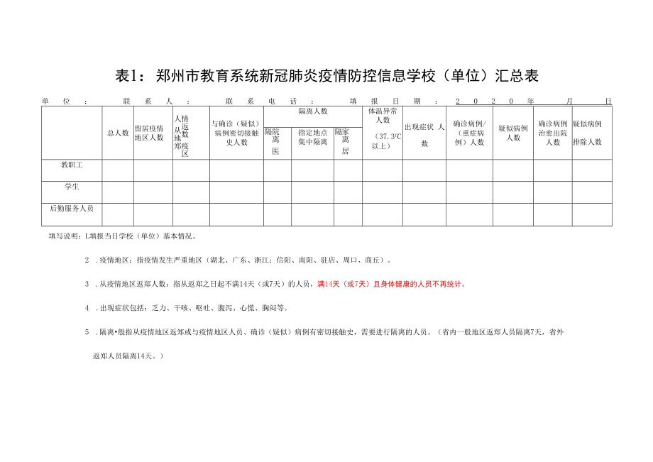 郑州市教育系统新冠肺炎疫情防控信息学校单位汇总表.docx_第1页